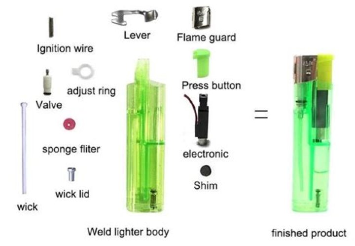 What is a gas lighter person?