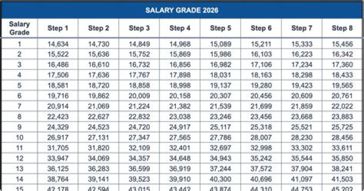 What is a good annual salary in Washington state?