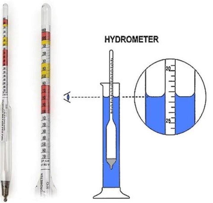 What is a hydrometer used for?