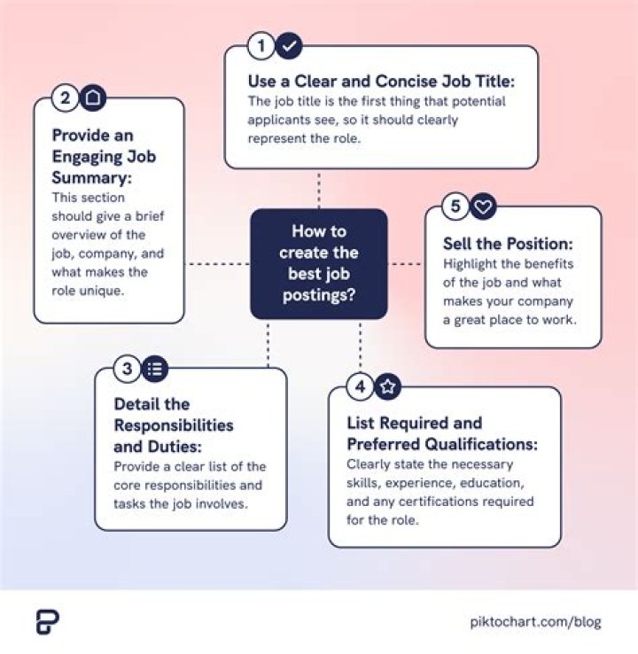 What is a job possibility?