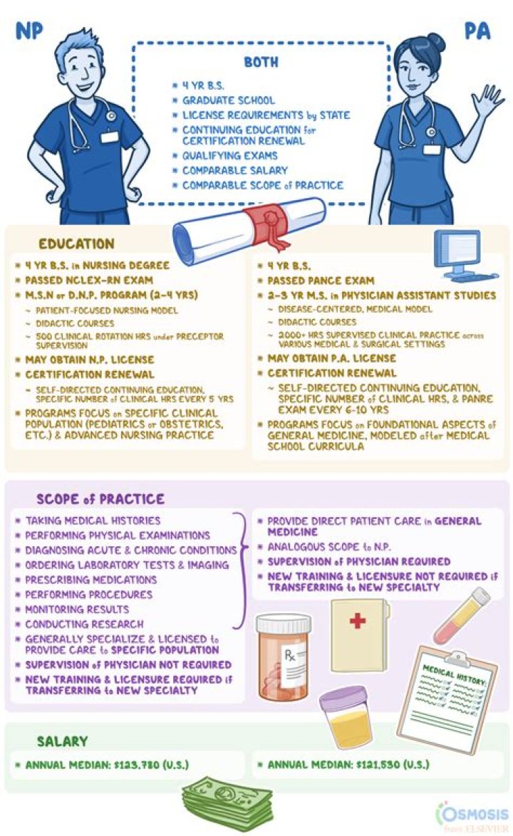 What is a Johnny in medical terms?