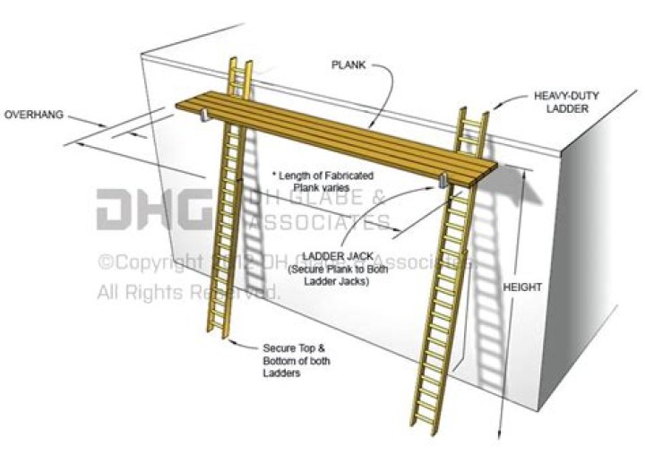 What is a ladder jack scaffold?
