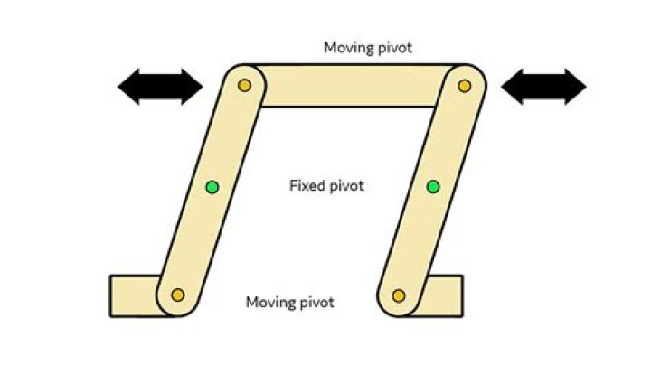 What is a linkage in business?