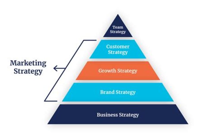 What is a mass marketing strategy?