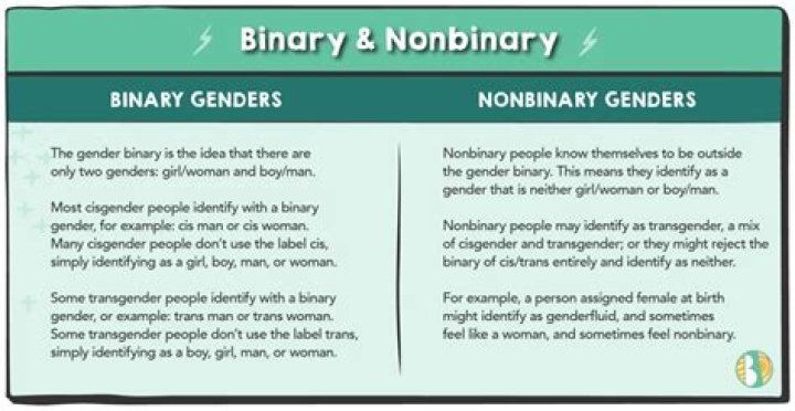 What is a Nonbinary bride called?