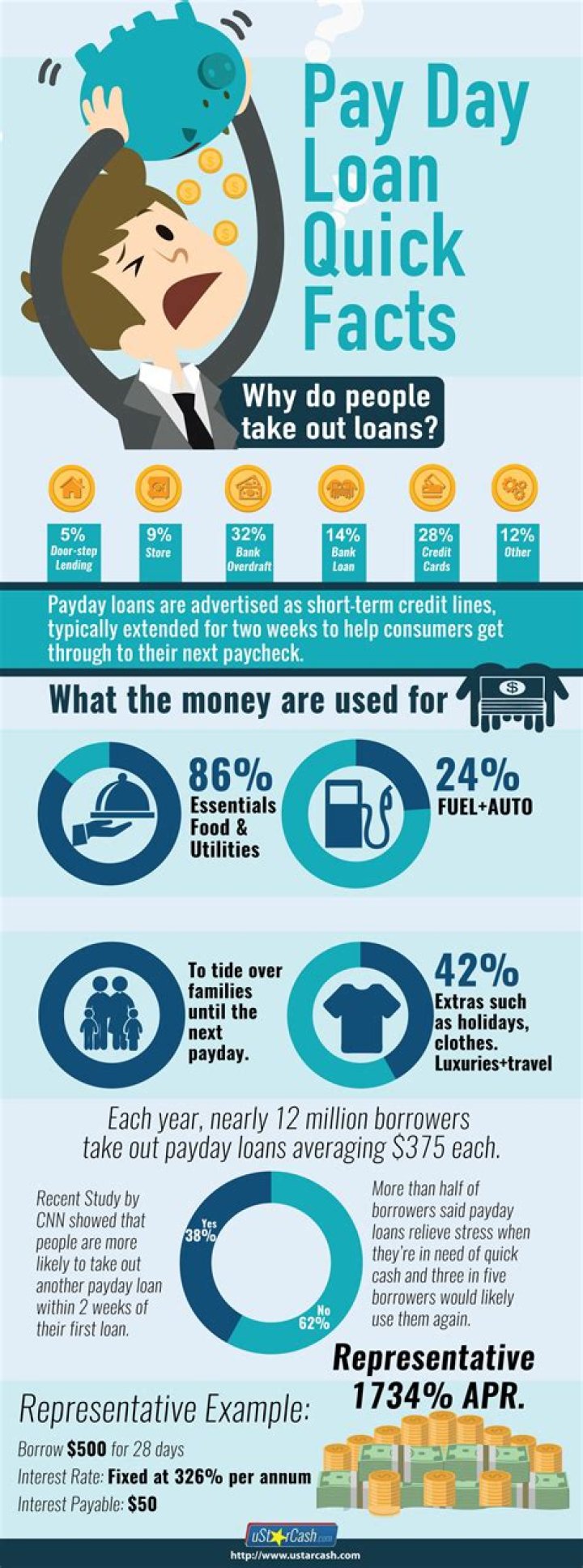 What is a payday loan and why are they dangerous?