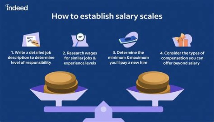 What is a poor salary?