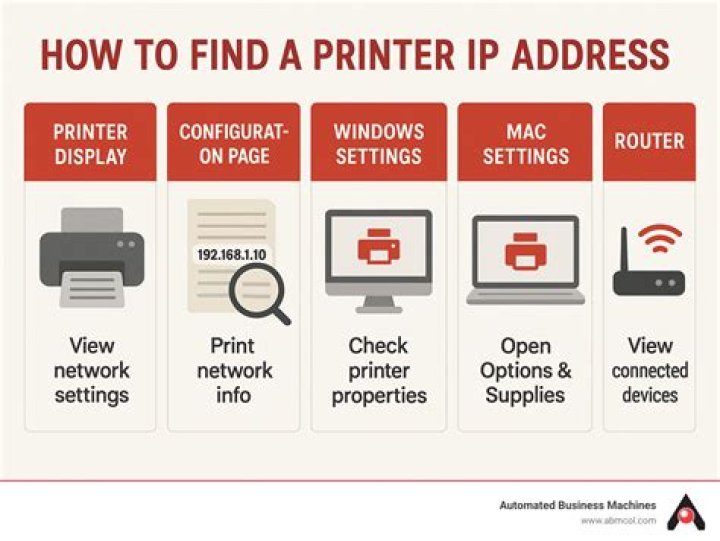 What is a printer fleet?