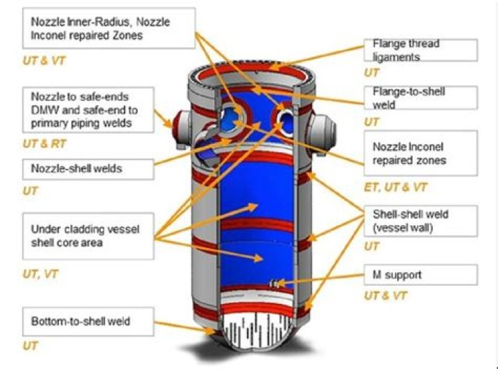 What is a reactor jacket?