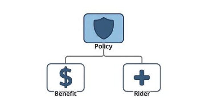 What is a rider on life insurance?