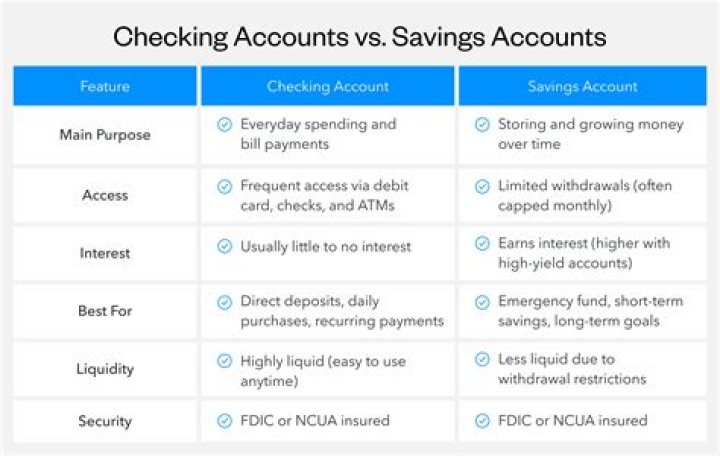 What is a savings account easy definition?