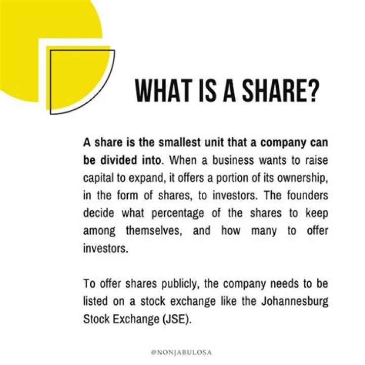What is a share simple definition?