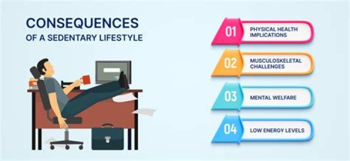 What is a short term consequence of sedentary lifestyle?