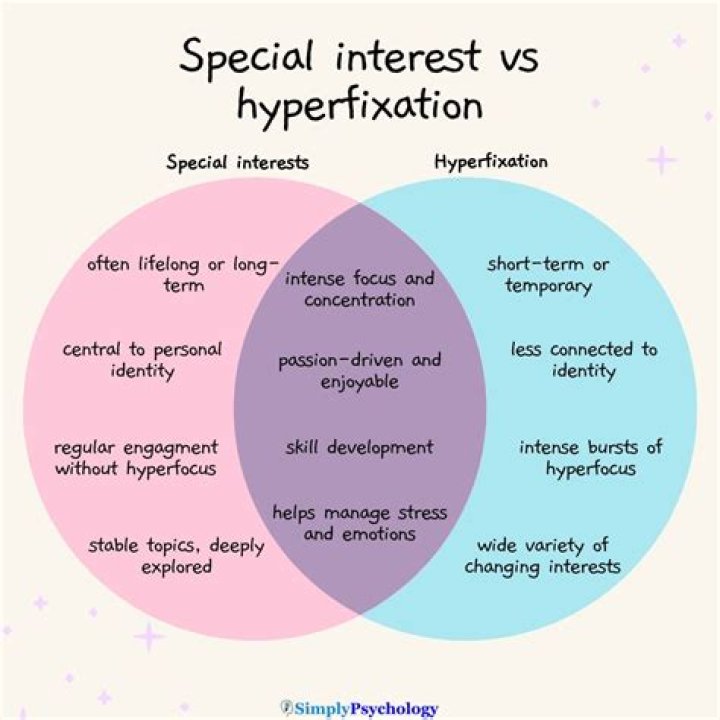 What is a special interest group and what are its goals?