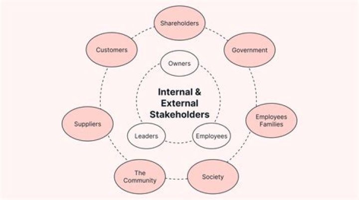 What is a stakeholder explain the types of stakeholders?