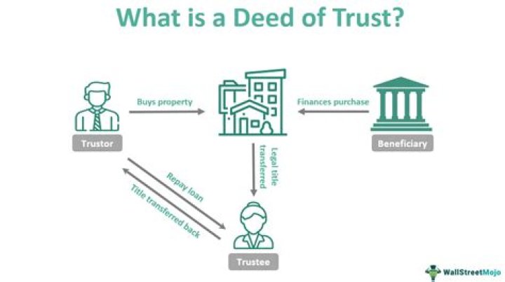 What is a standard deed of trust?