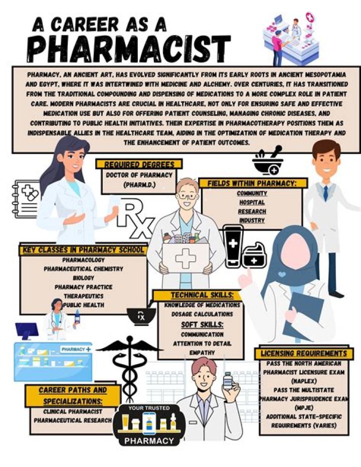 What is a typical work day for a pharmacist?
