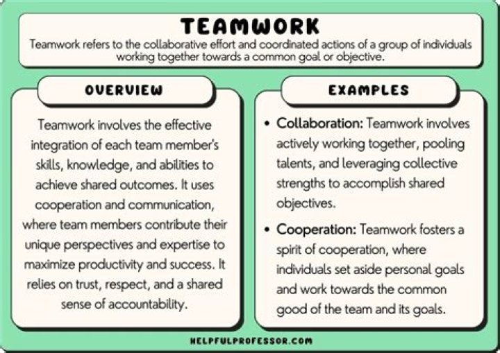 What is a work team and what are its characteristics?