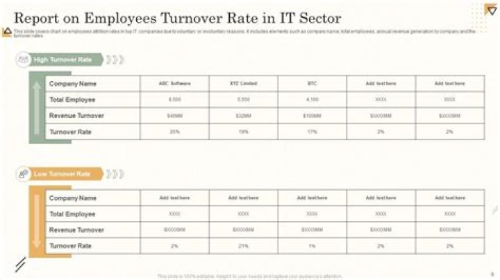 What is an acceptable staff turnover rate?