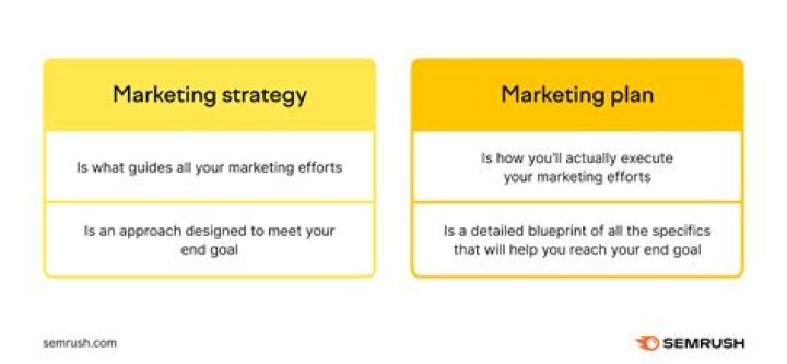 What is an example of a marketing insight?