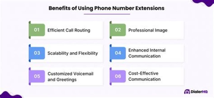 What is an extension in marketing?