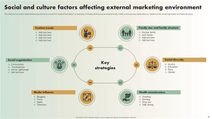 What is an external marketing environment?