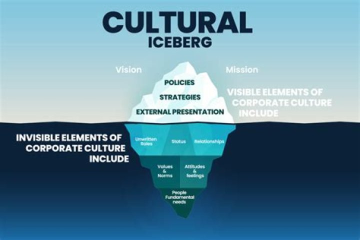 What is an invisible culture?