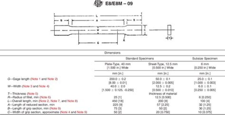 What is ASTM in civil engineering?