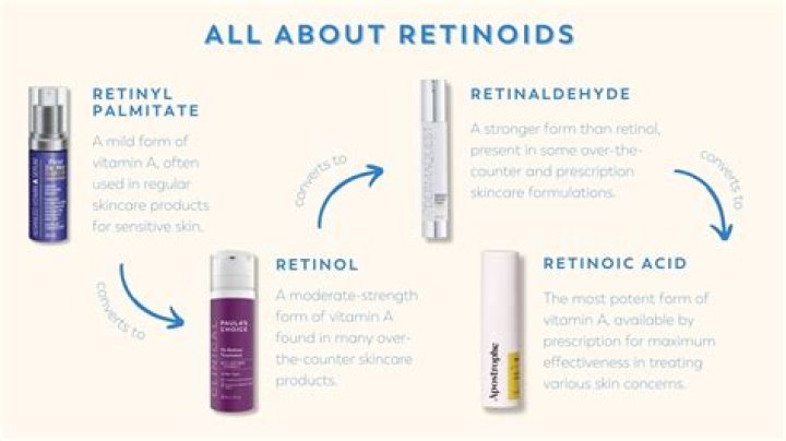 What is better hyaluronic acid or retinol?