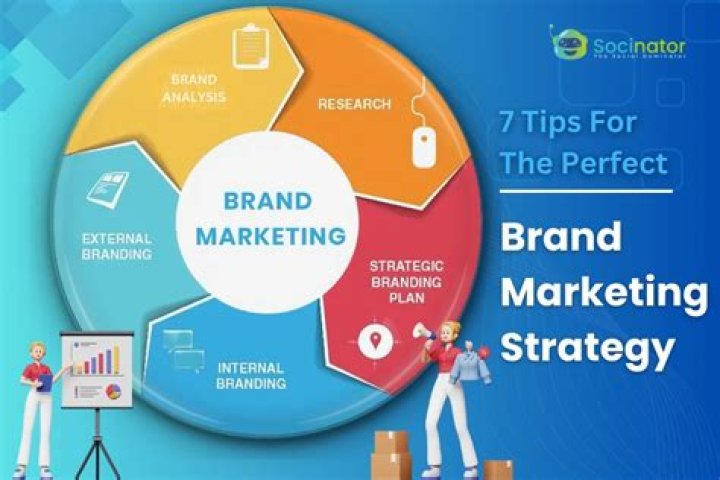 What is brand marketing strategy?