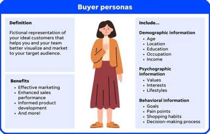 What is business buyer definition?
