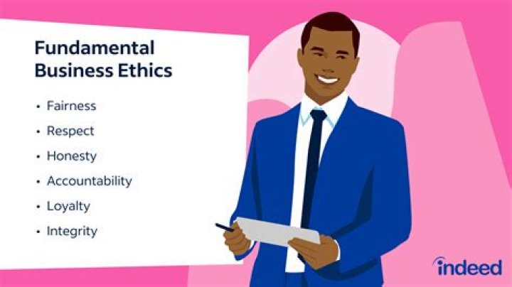 What is business ethics in real estate?