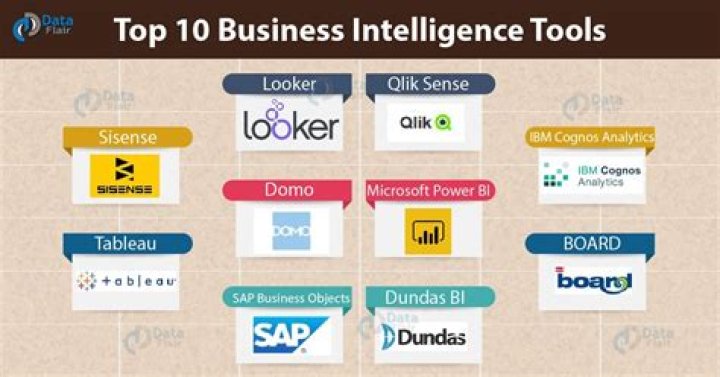 What is business intelligence and its tools?
