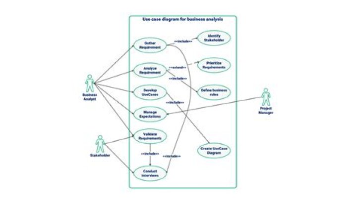 What is business use case diagram?