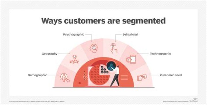 What is category segmentation?