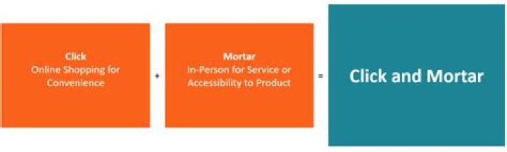 What is click and mortar click and brick organizations?