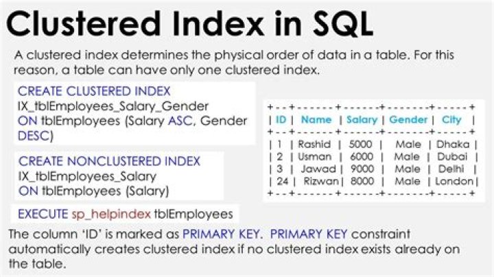 What is clustered index in SQL?