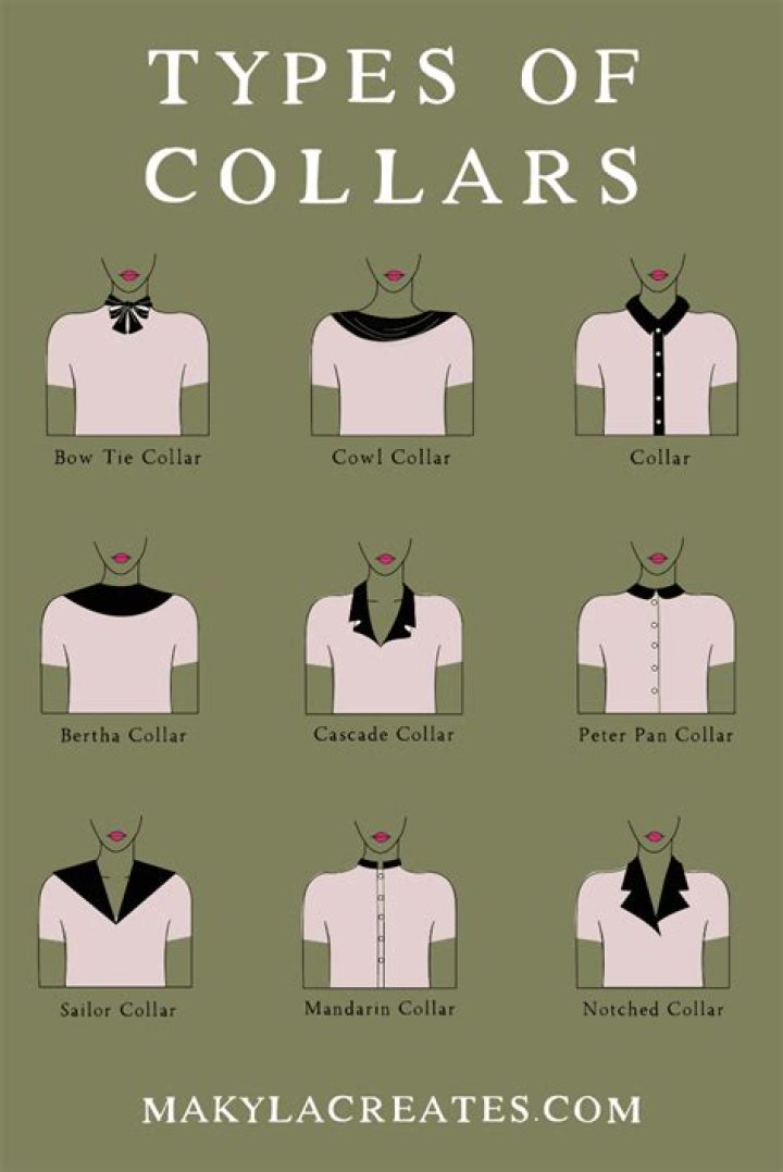 What is collar in garments?
