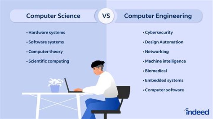 What is computer engineering as a discipline?