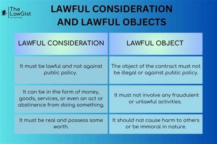 What is consideration and object lawful?