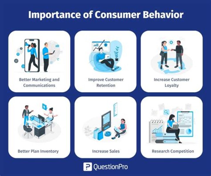 What is consumer behavior class?