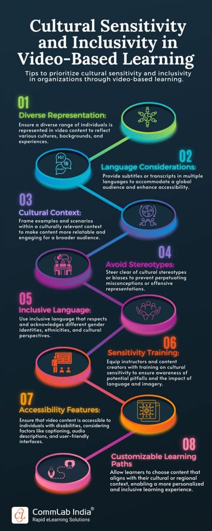 What is cultural sensitivity and why is it important when doing business internationally?