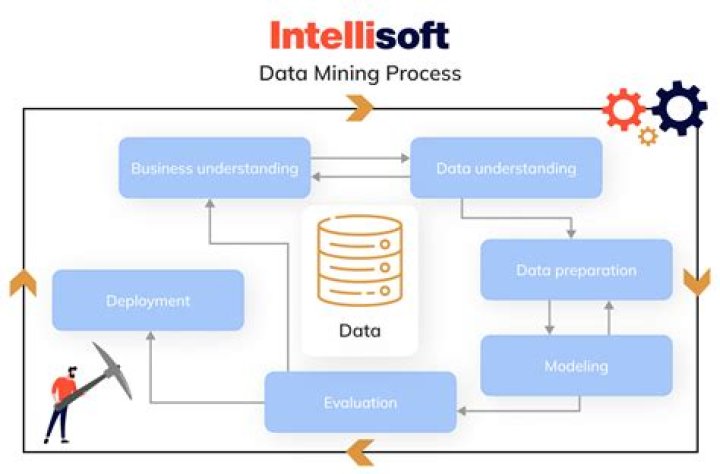What is data mining solutions?