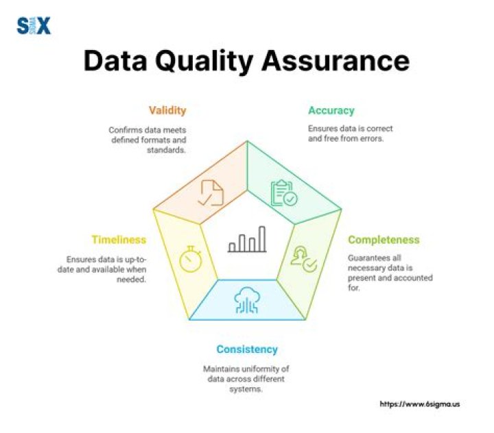 What is data quality in health care?