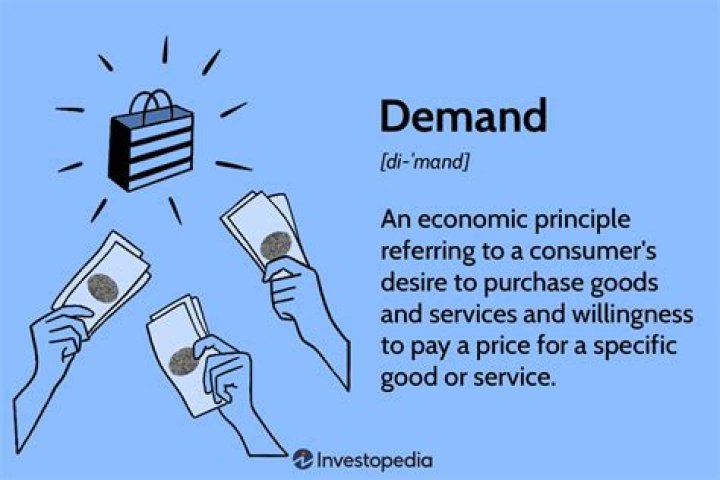 What is definition of demand in economics?