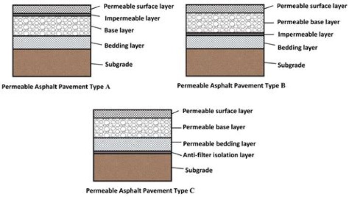 What is density of asphalt pavement?