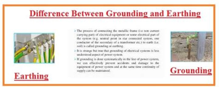 What is difference between earthing and grounding?