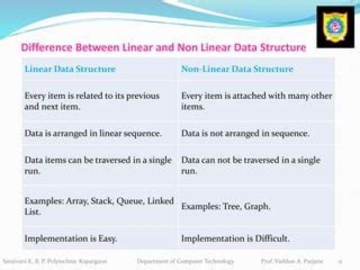 What is difference between linear and nonlinear data structure?
