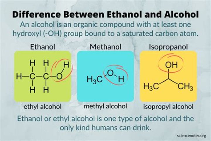 What is difference between rubbing alcohol and isopropyl alcohol?