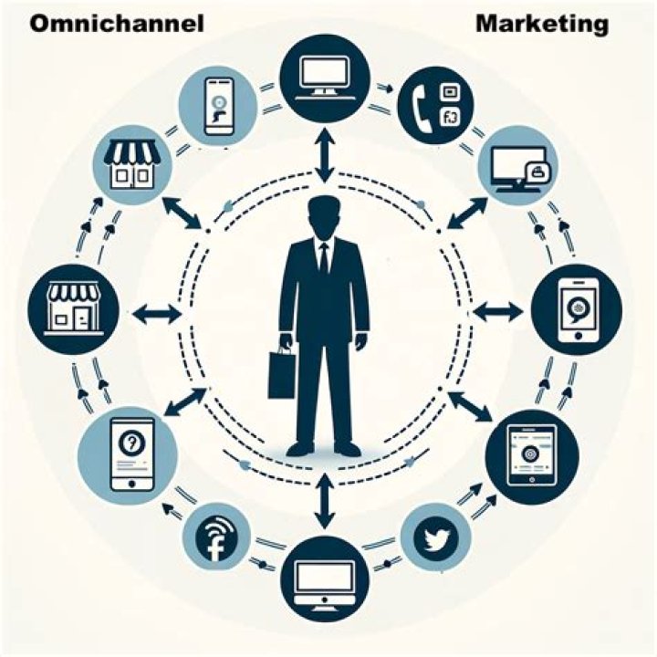 What is economic channel marketing?